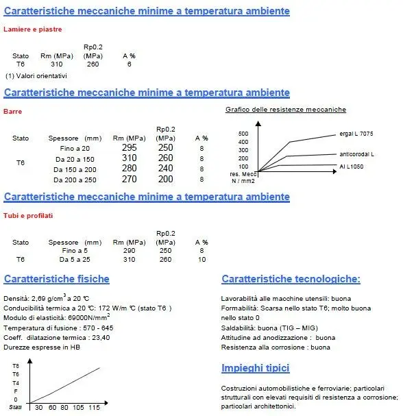 lega alluminio.webp