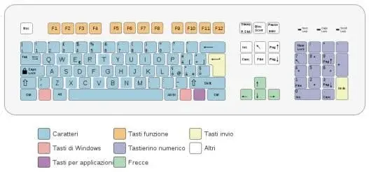 tastiera.webp