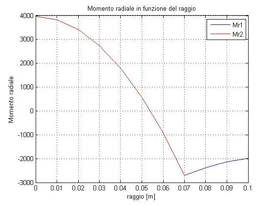 Momento radiale.webp