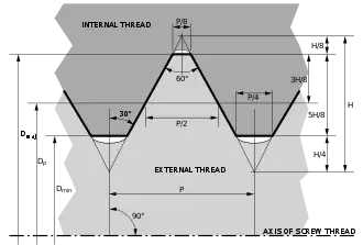 330px-ISO_and_UTS_Thread_Dimensions_svg.webp