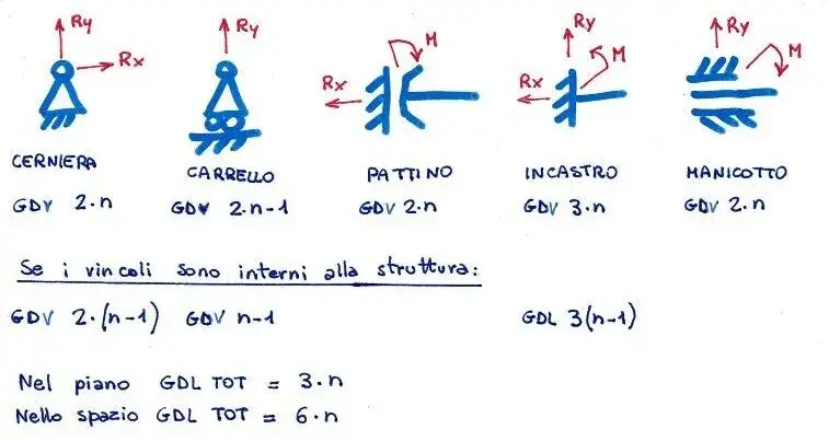 vincoli.webp