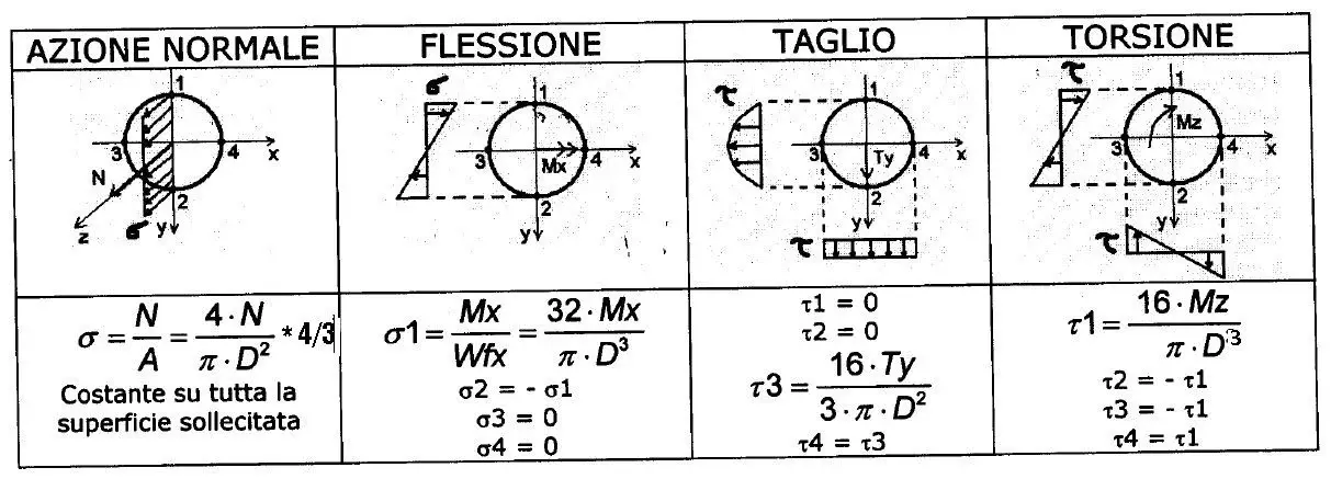azioni.webp