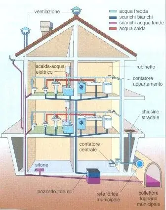 01) impianto-idraulico-sanitari.webp