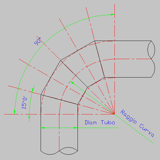 Curva_a_spicchi.gif