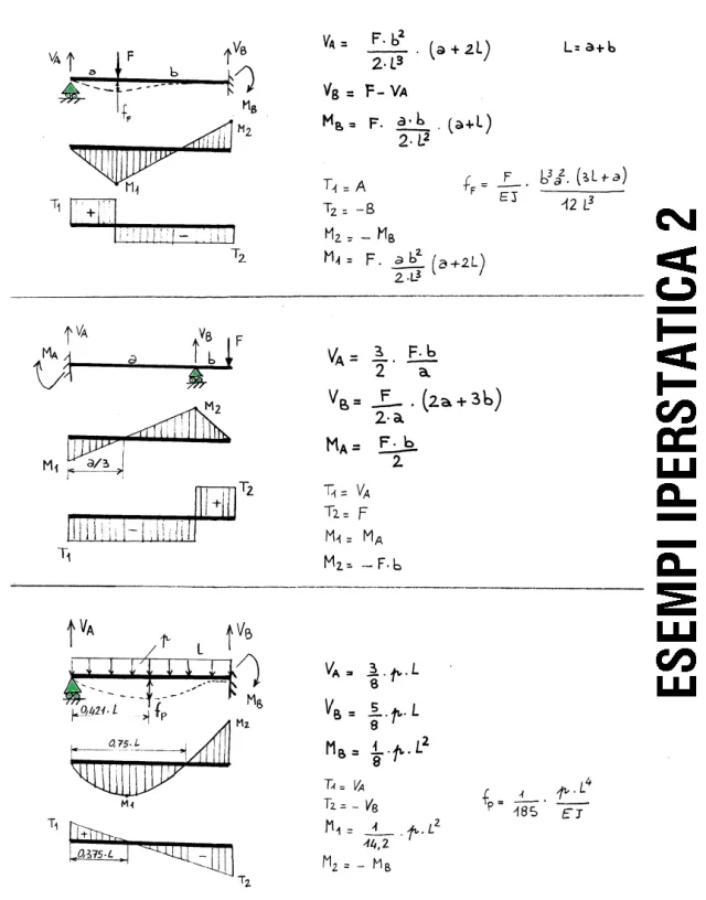 reazioni_iperstatiche_due.webp reazioni_iperstatiche_due.webp