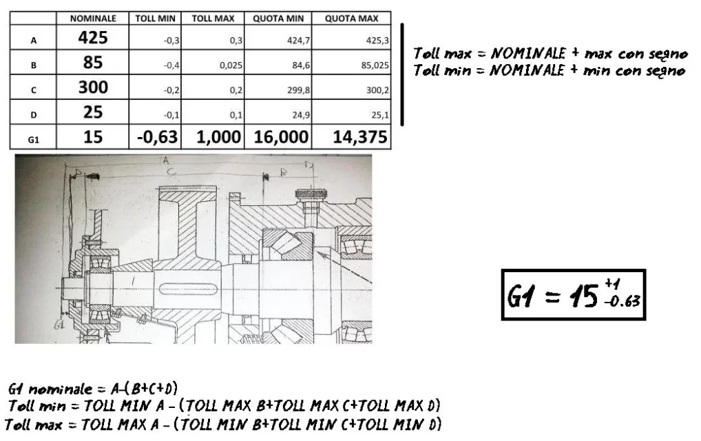 ESERCIZIO TOLL.webp