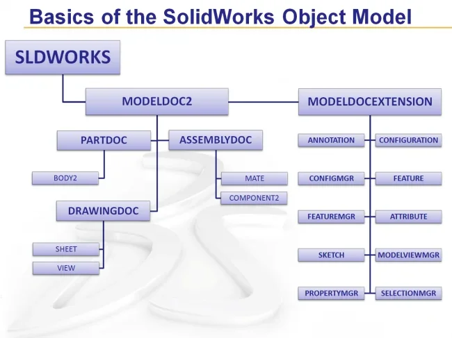 SolidWorks-Basic-Object-Model.webp