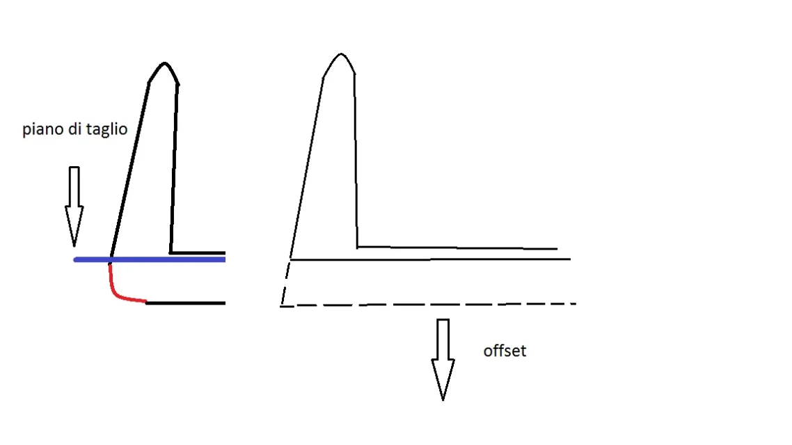offset.webp