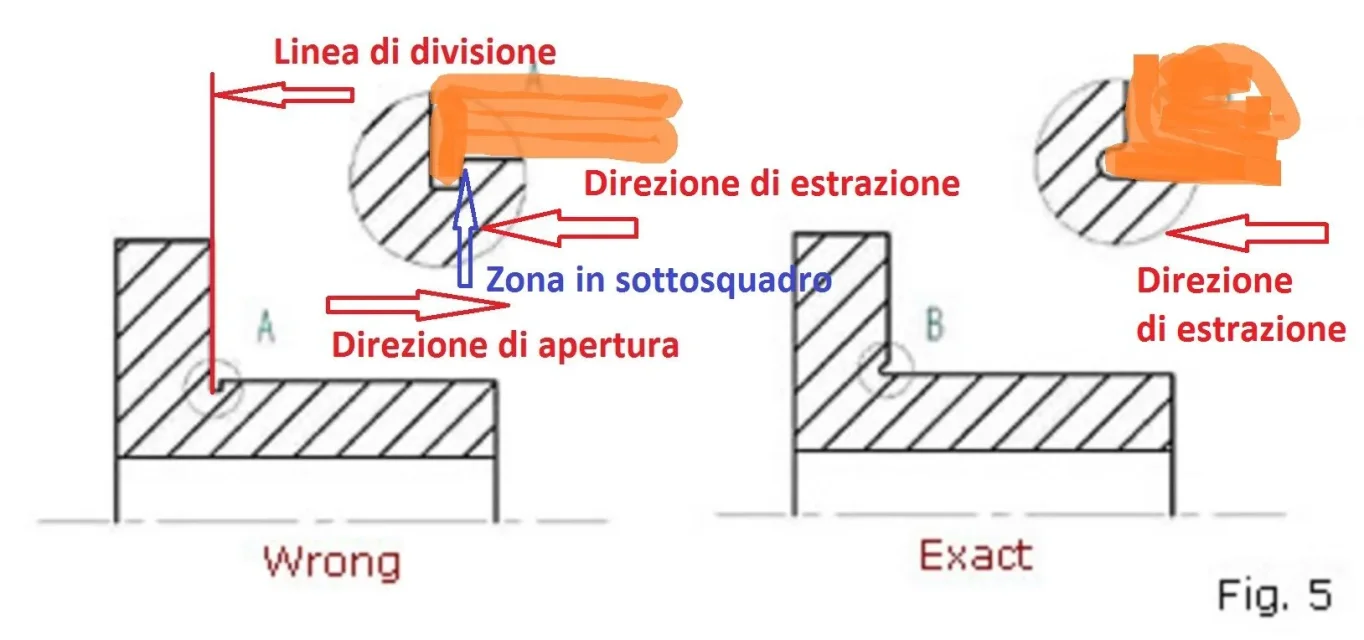 Sottosquadro.webp
