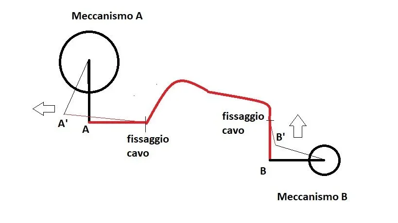 Meccanismo_esempio.webp