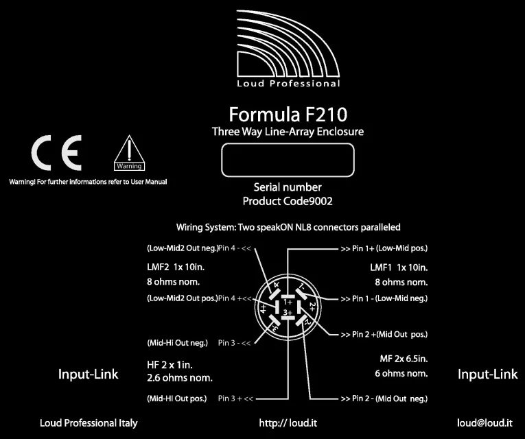 Connection Panel Formula F210.webp