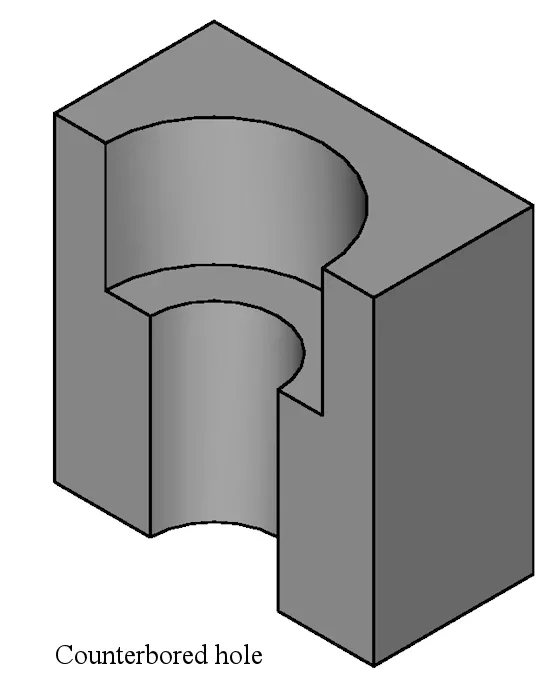 counterbored_holes_cross-section.webp