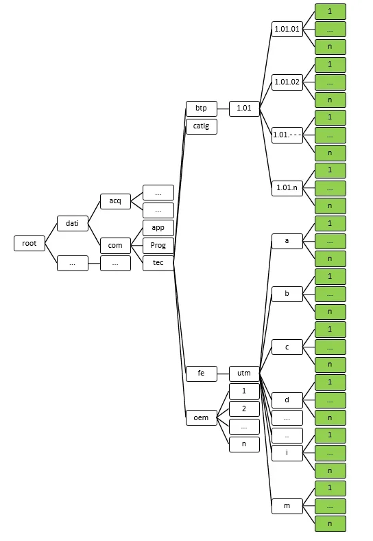 root.webp