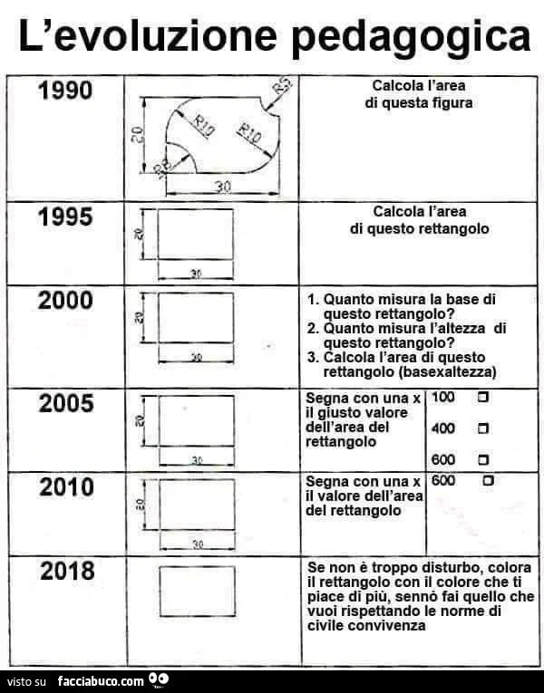 57dc7oahnb-l-evoluzione-pedagogica-vaccata_b.webp
