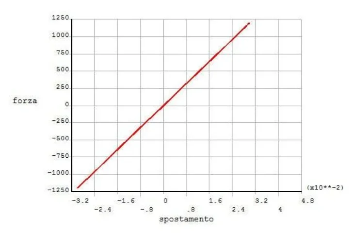 Schermata 2022-05-13 alle 18.09.43.webp
