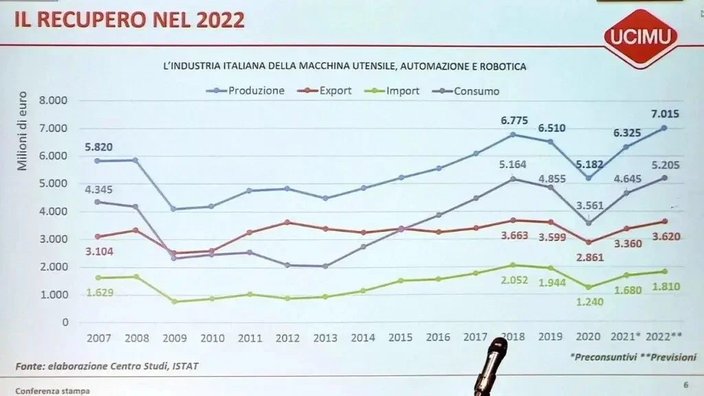 Statistiche macchine utensili.webp