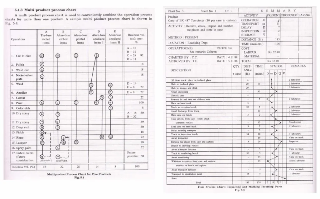 Multi product process chart.webp