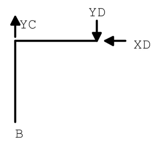 BCD.webp