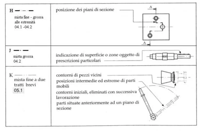 Tipi linee.webp