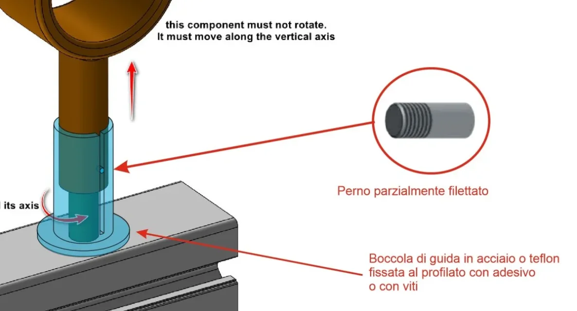 Boccola di guida.webp