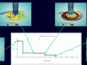 Ich habe 99 Probleme, aber die Daten sind keines