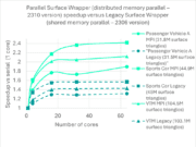 Schnelle CFD-Flächenumhüllung: Geschwindigkeit und Konsistenz bei der Vernetzung freischalten