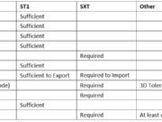 Exportieren von STEP- und IGES-Dateien