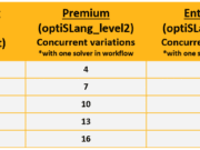 Comment exécuter plusieurs études de conception paramétrique simultanément avec Ansys OptiSlang