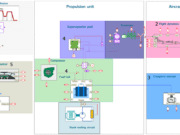 Latest simulations reveal data about hydrogen-powered aircraft and an integrated aircraft design