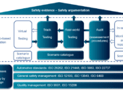 Multi-pillar approach for safety validation of automated vehicles