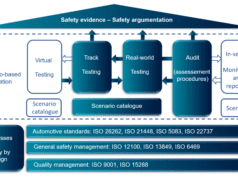 Multi-pillar approach for safety validation of automated vehicles