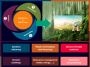 Reach great Sustainability successes with Simcenter System Simulation – Part 2