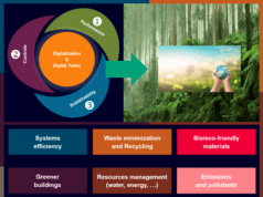 Reach great Sustainability successes with Simcenter System Simulation – Part 2