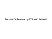 Dassault Q4 Revenue Up 15% to €1.64B with €330M Profit