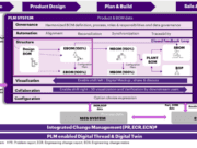 Improve PLM efficiency by decoupling Design and EBOM