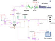 Using system simulation to evaluate the integration of a Solid Oxide Fuel Cell (SOFC) with a methane reformer to power a cargo ship.