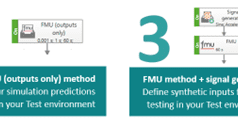 How to embed Executable Digital Twins into Physical Testing in 4 steps